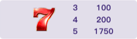 Different JACKPOT Percentage